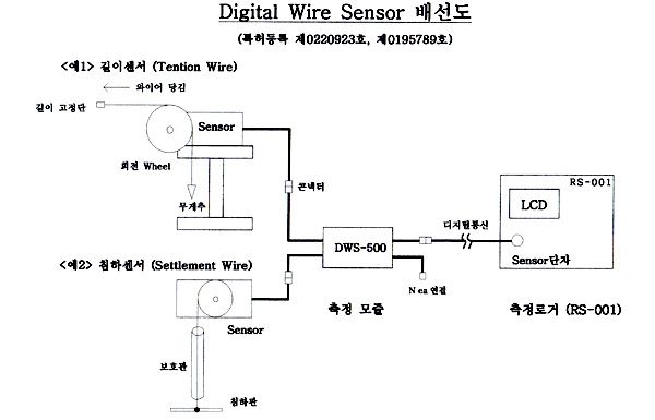 Digital Wire Sensor 배선도