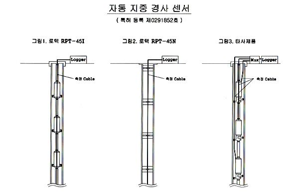 자동지중 경사 배선도