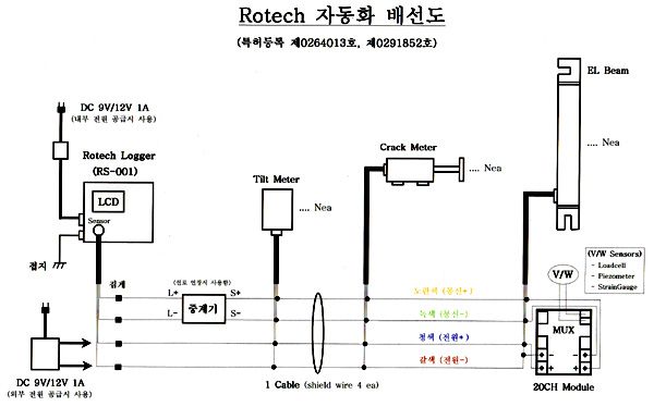 Rotech 자동계측 배선도